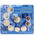 BU SLOVAQUIE 2023 - 30 ANS DE LA BANQUE NATIONALE -  Description: 
Thème 30 ans de la banque nationale de Slovaquie
Coffret br