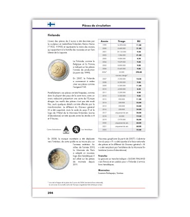 Cotation 2 Euro 2023